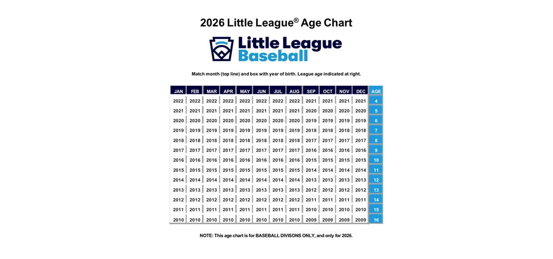 Age Calculator